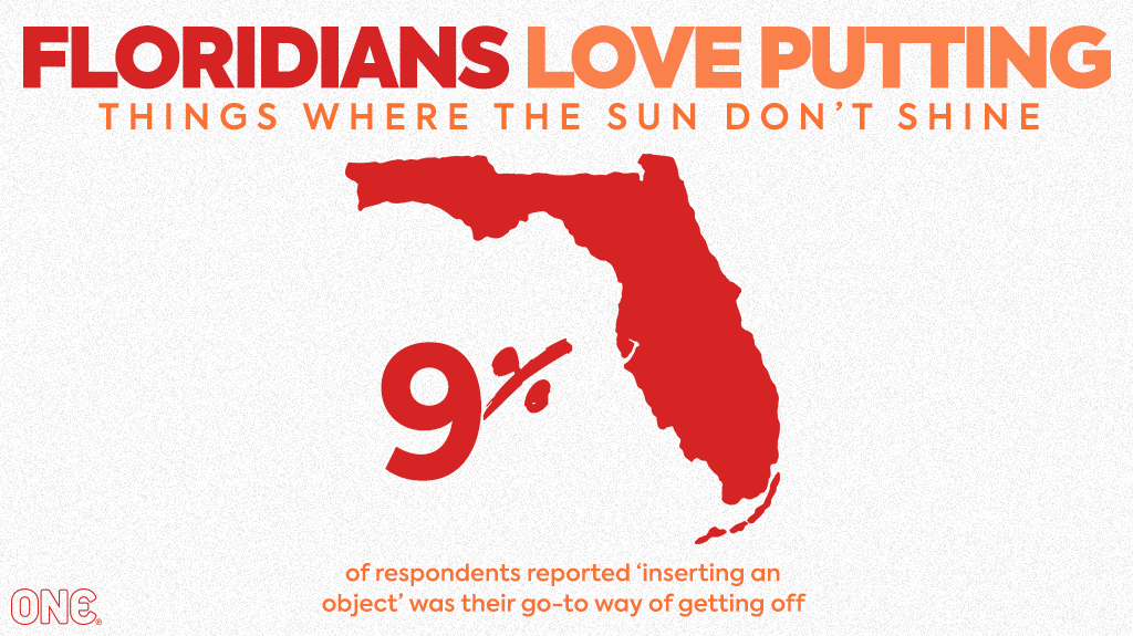 Map of the state of Florida with a percent callout stating that 9% of Floridians reported inserting an object was their preferred way to get off. The map is title with Floridians love putting things where the sun don't shine