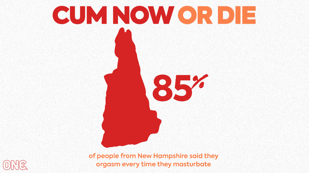 Map of the state of New Hampshire with a percent callout stating that 85% of people in New Hampshire reported tthey orgasmed everytime they masturbate. The map is titled with 'Cum Now or Die'.