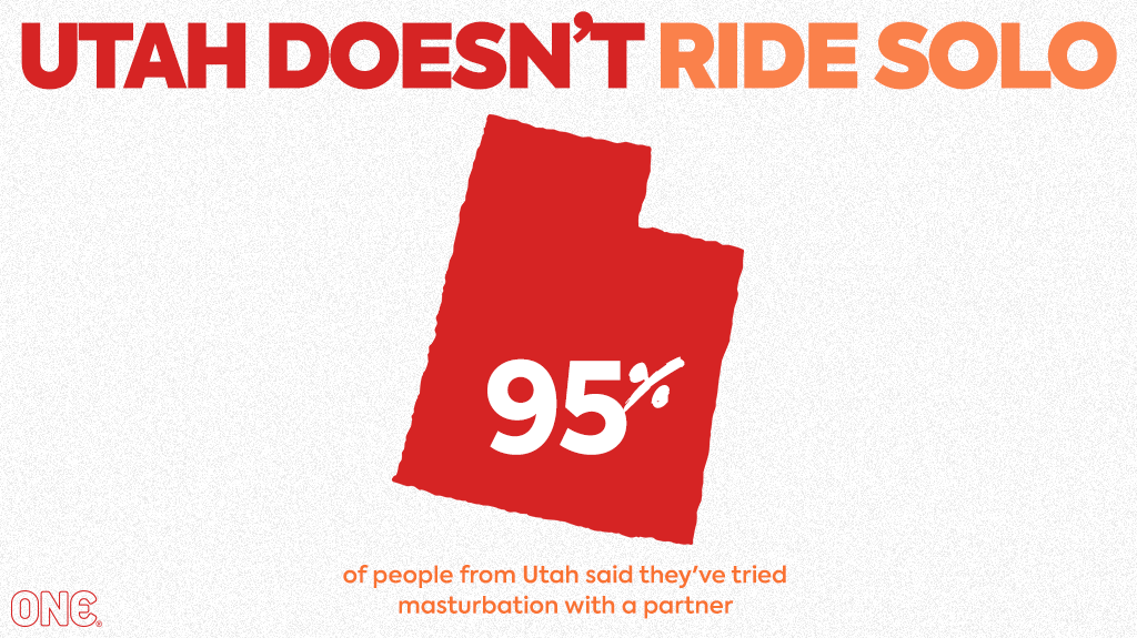 Map of the state of Utah with a percent callout stating that 95% of people in Utah have tried mutual masturbation. The map is titled with 'Utah doesn't ride solo'.'.
