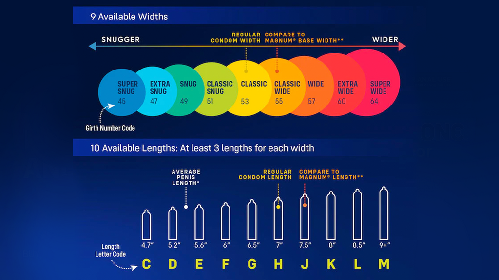 MyONE Custom Fit condoms has a chart that features 9 girth numbers from Super Snug to Snug and 10 length letters from C to M. Find your perfect fit with myonecondoms.com